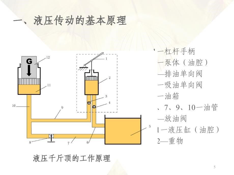 液压传动的基本原理及组成_第5页