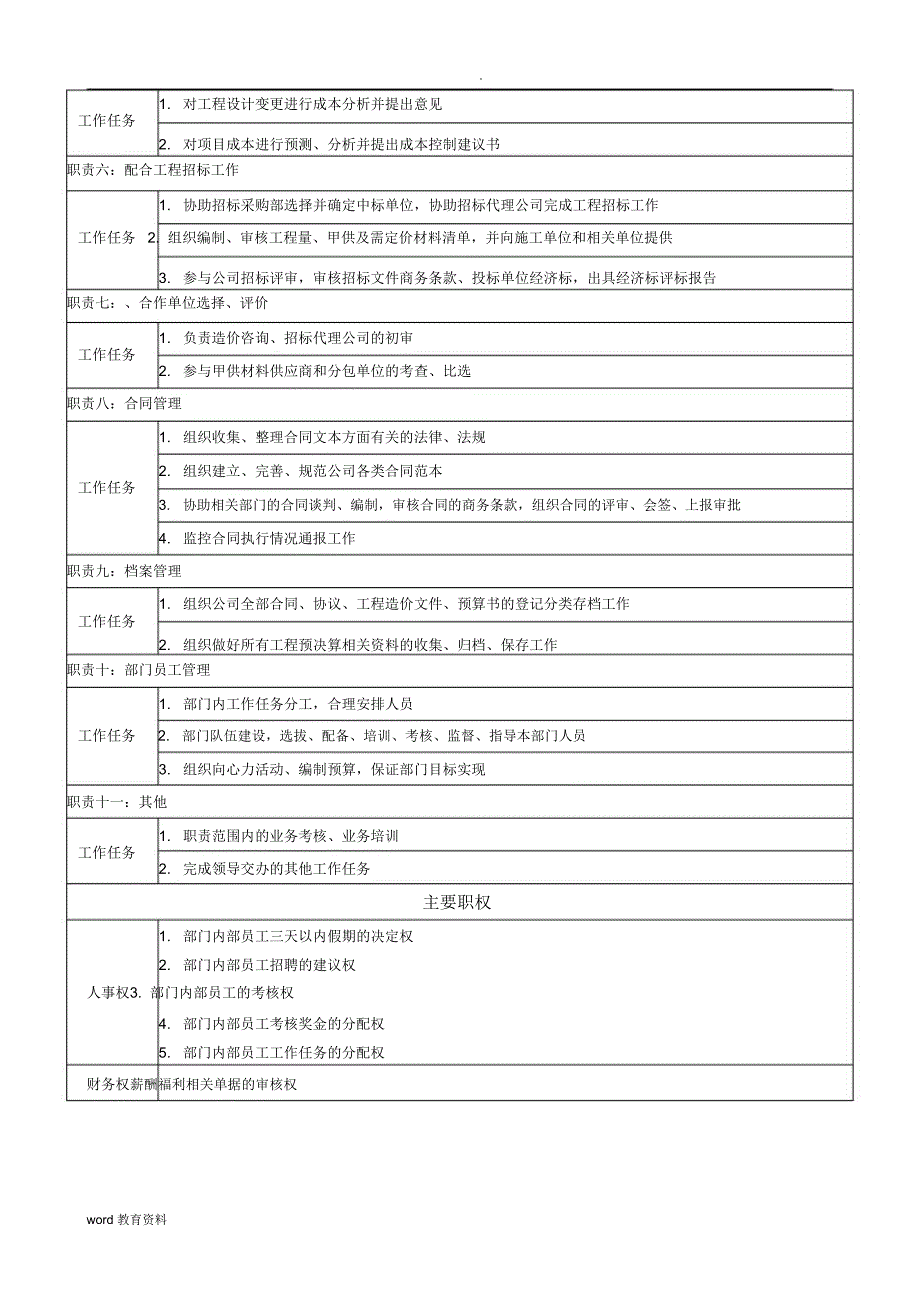 合约管理部岗位说明书_第2页