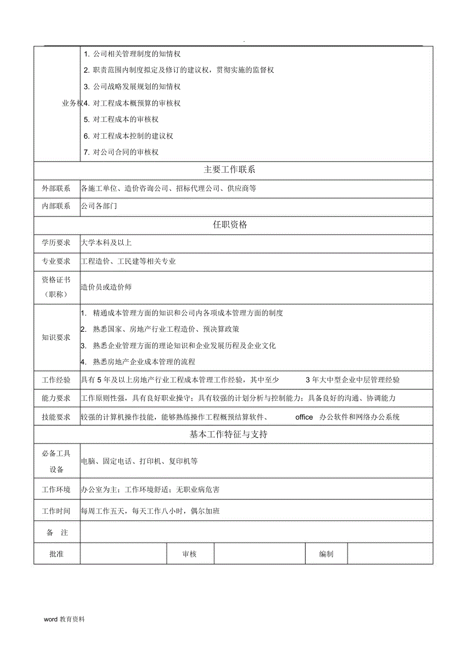 合约管理部岗位说明书_第3页