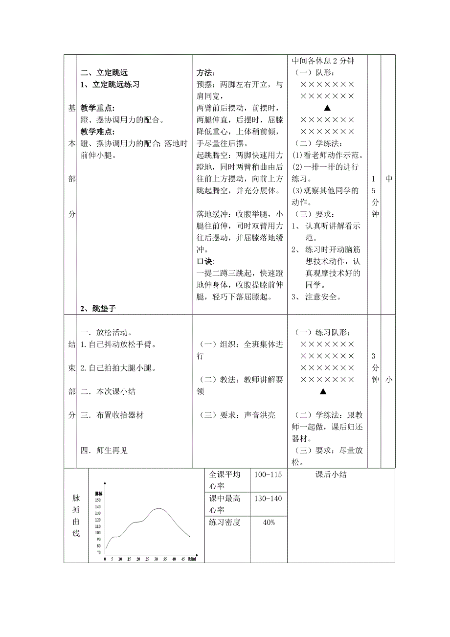 体育课教案【耐久跑及立定跳远】_第3页