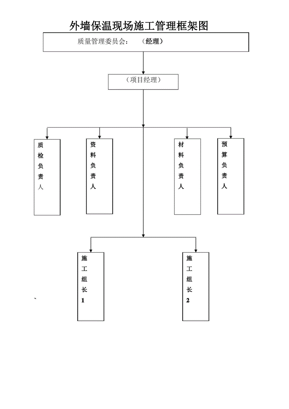 旧楼改造外墙保温施工方案_第4页