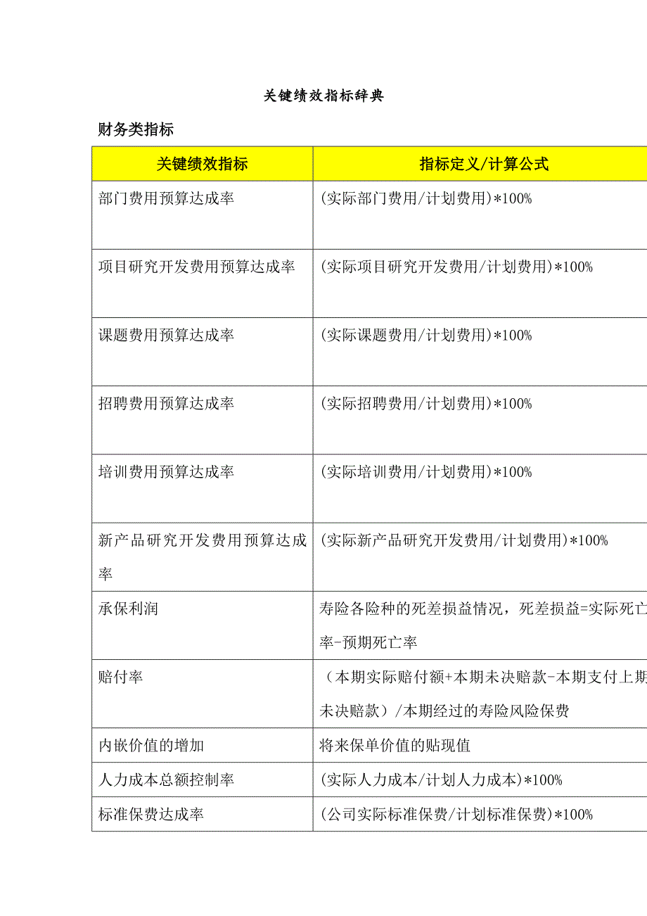 平衡计分卡的应用bsc关键绩效指标_第1页