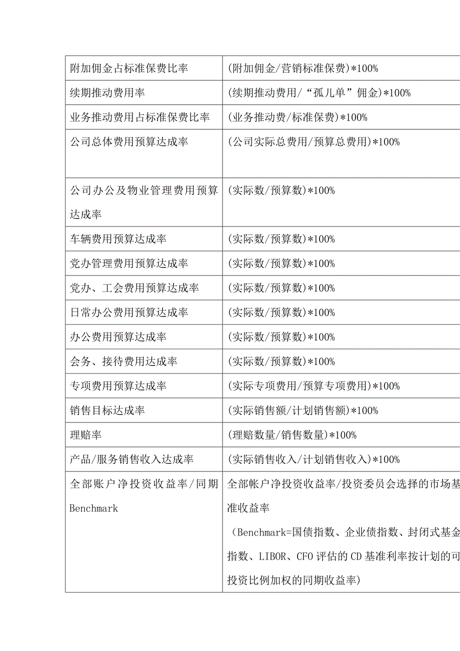 平衡计分卡的应用bsc关键绩效指标_第2页