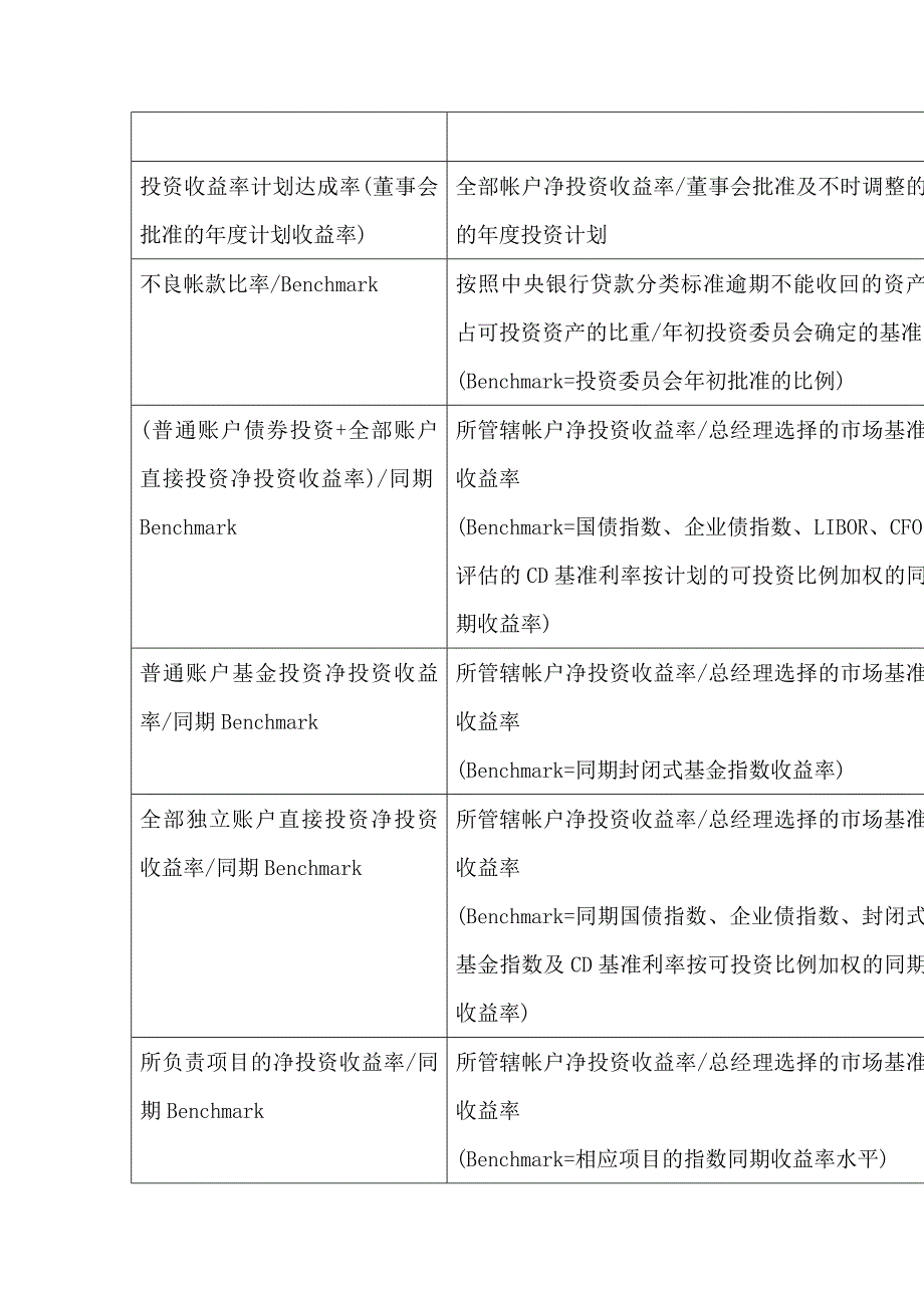 平衡计分卡的应用bsc关键绩效指标_第3页