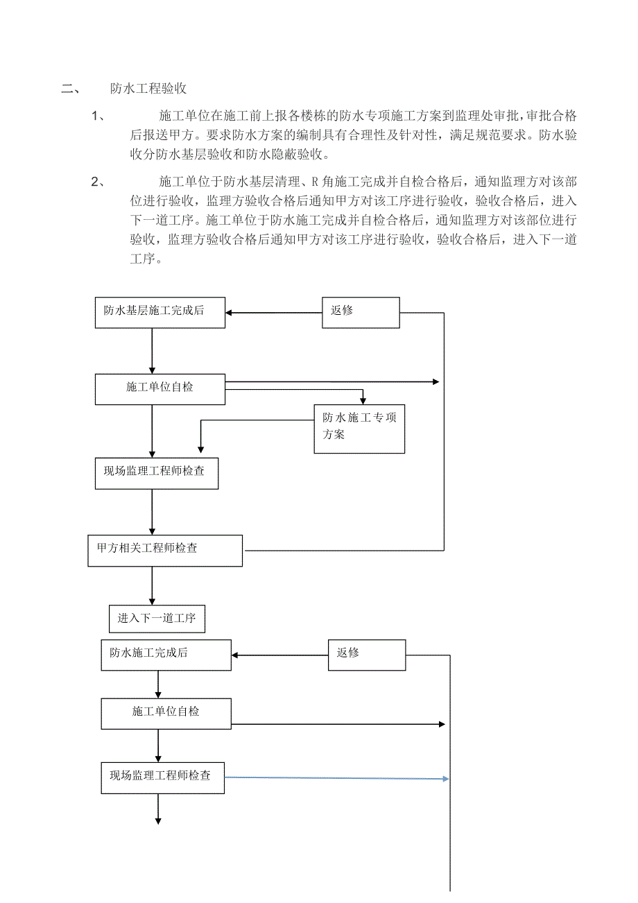 防水施工验收流程及控制要点.doc_第2页