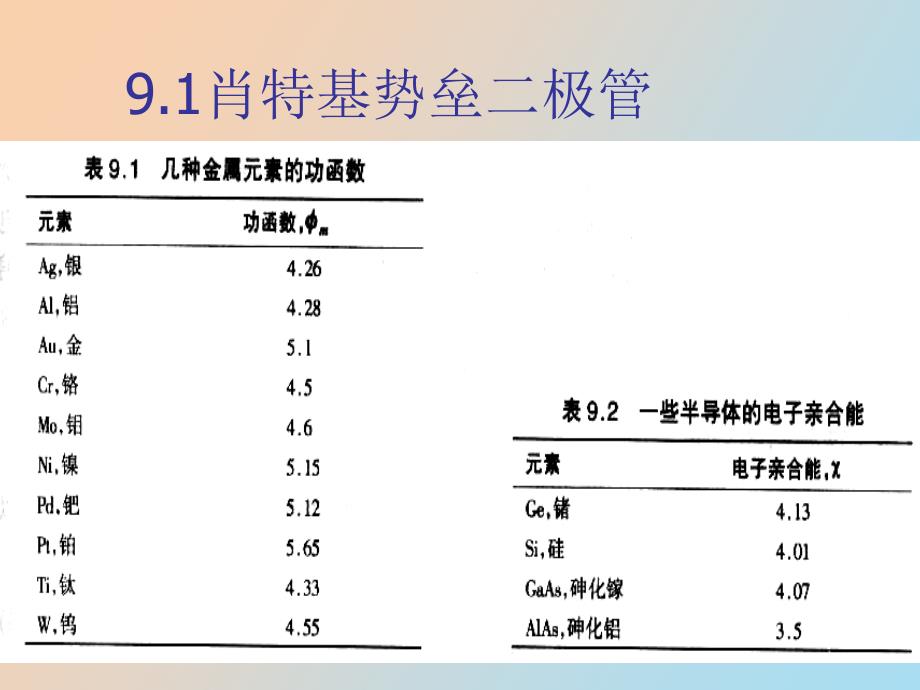 金半接触和半导体异质结_第3页