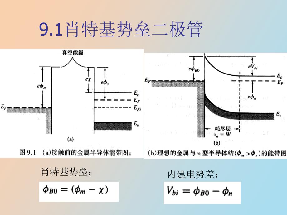 金半接触和半导体异质结_第4页