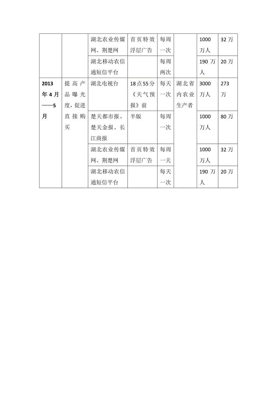 申祗有机农业2013年湖北市场媒介推广案_第5页