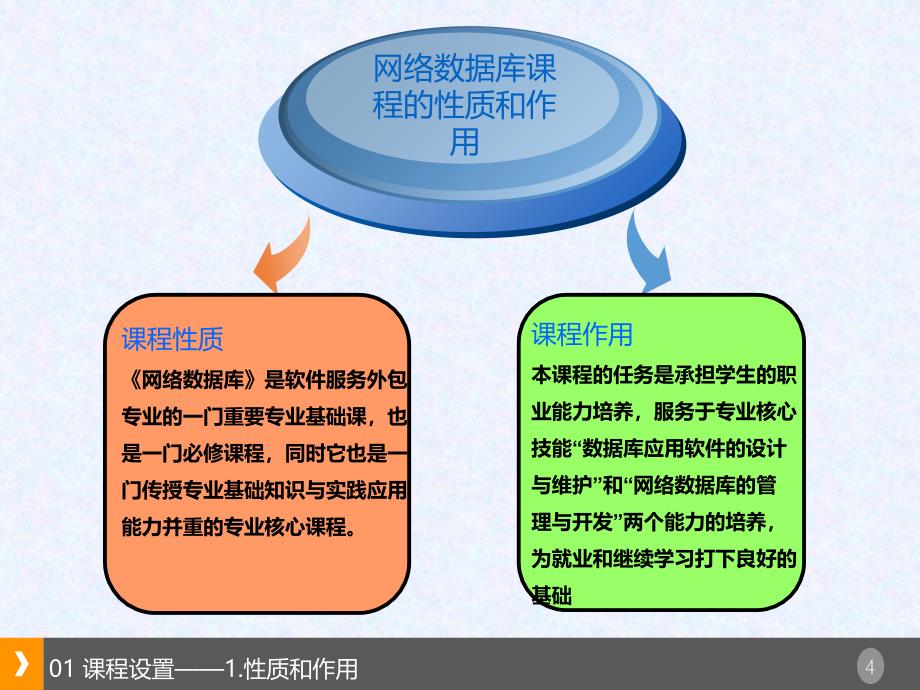 网络数据库技术说课课件_第4页