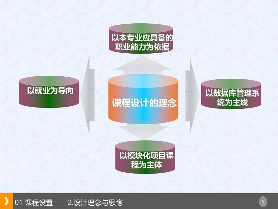 网络数据库技术说课课件_第5页