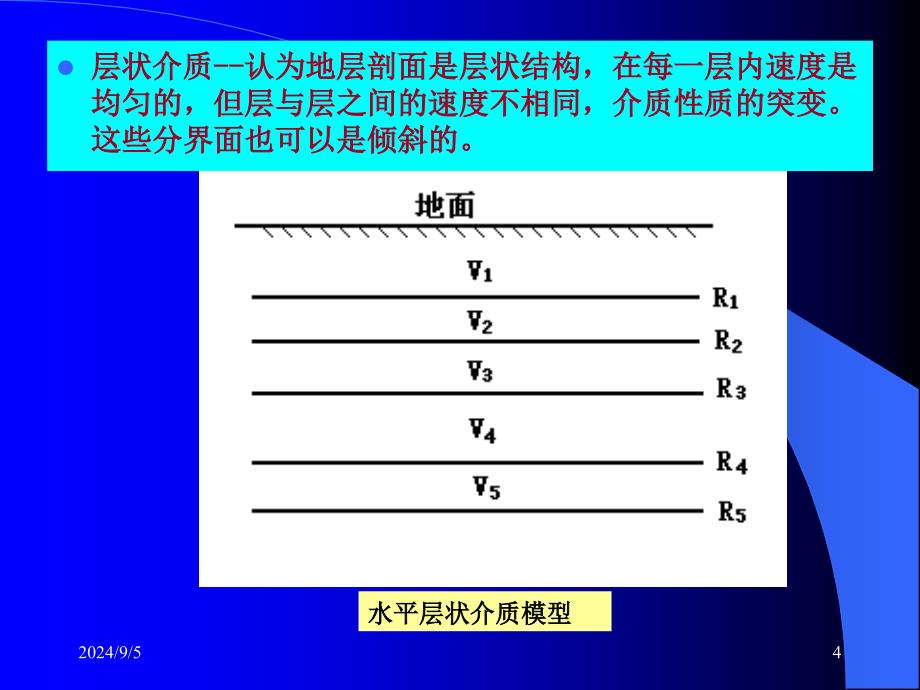 多个界面地震波时距曲线_第4页