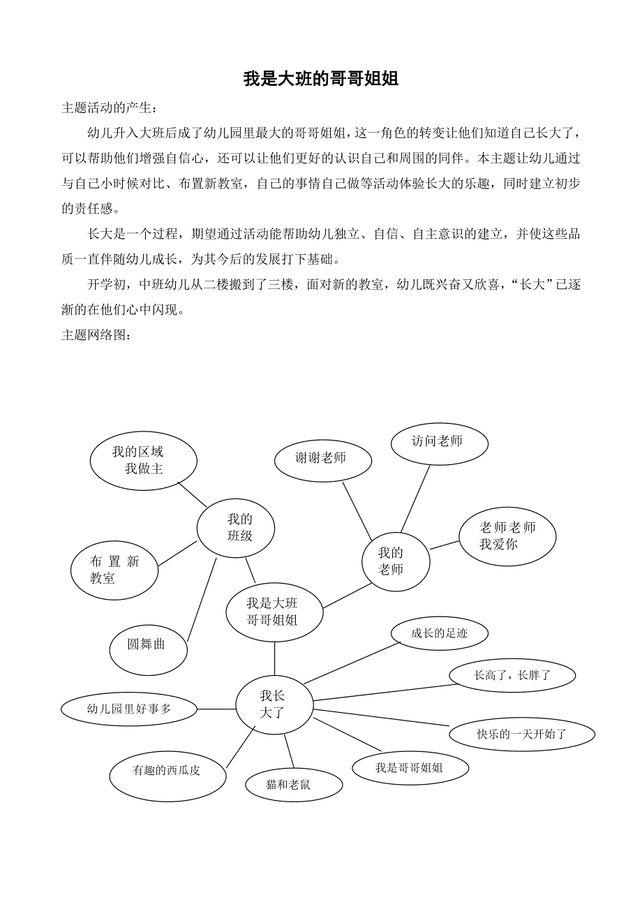 我是大班的哥哥姐姐_第1页