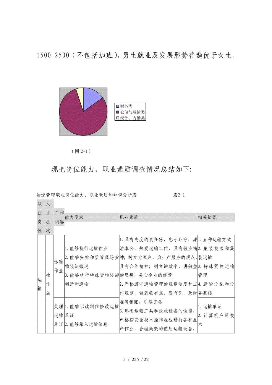 物流专业建设调查报告_第5页