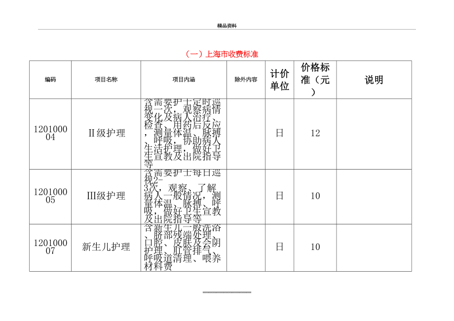 最新1各省分级护理收费价格_第3页