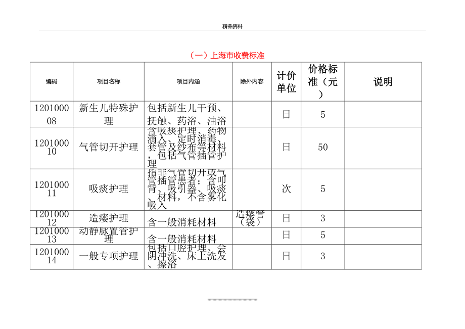 最新1各省分级护理收费价格_第4页