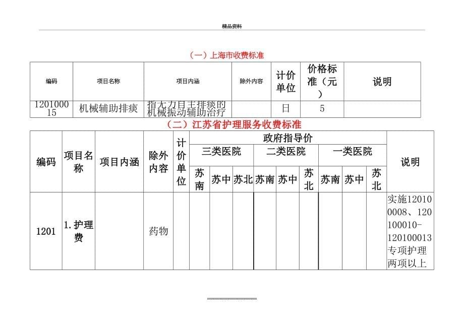 最新1各省分级护理收费价格_第5页