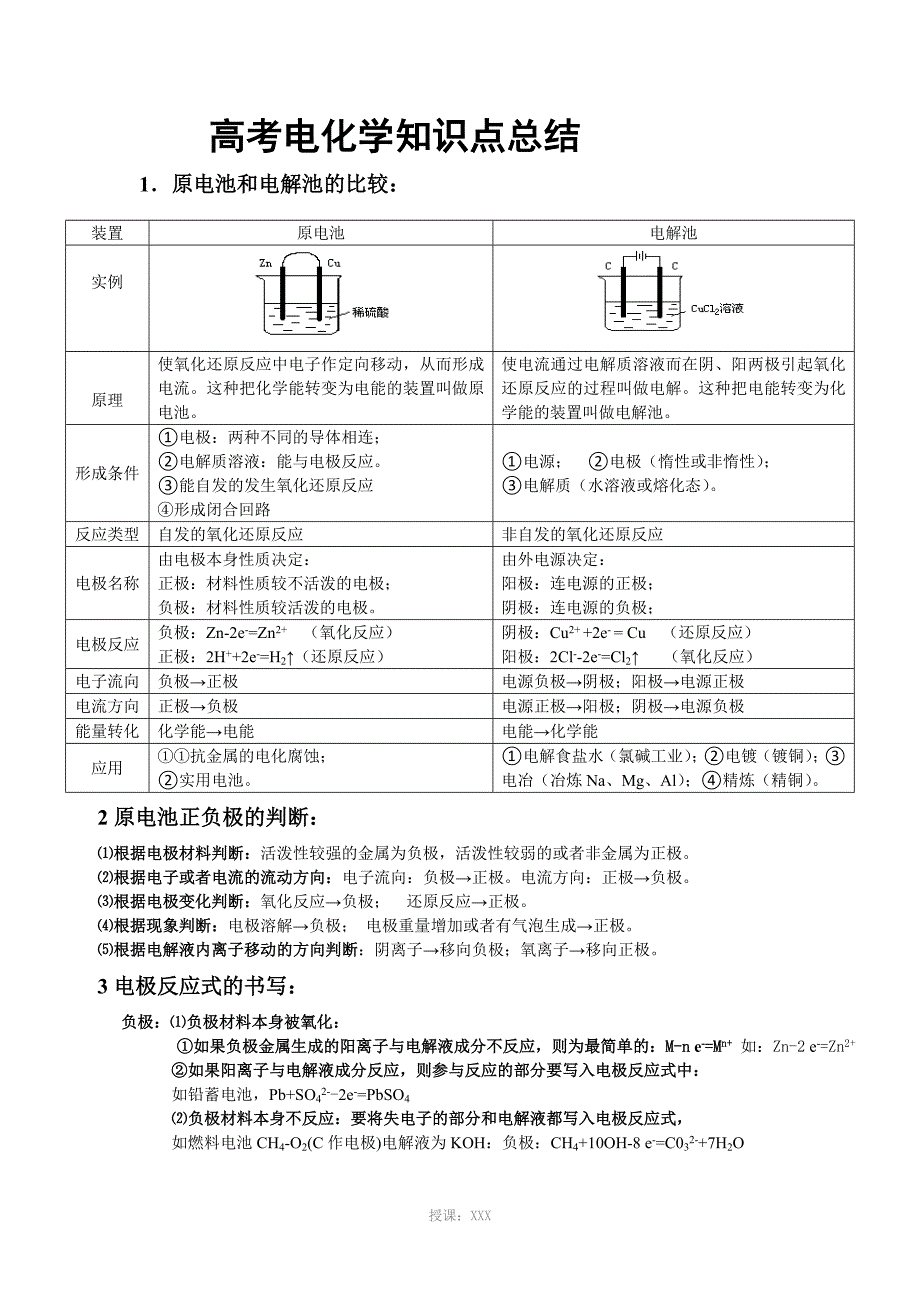 原电池和电解池知识点总结-讲座_第1页