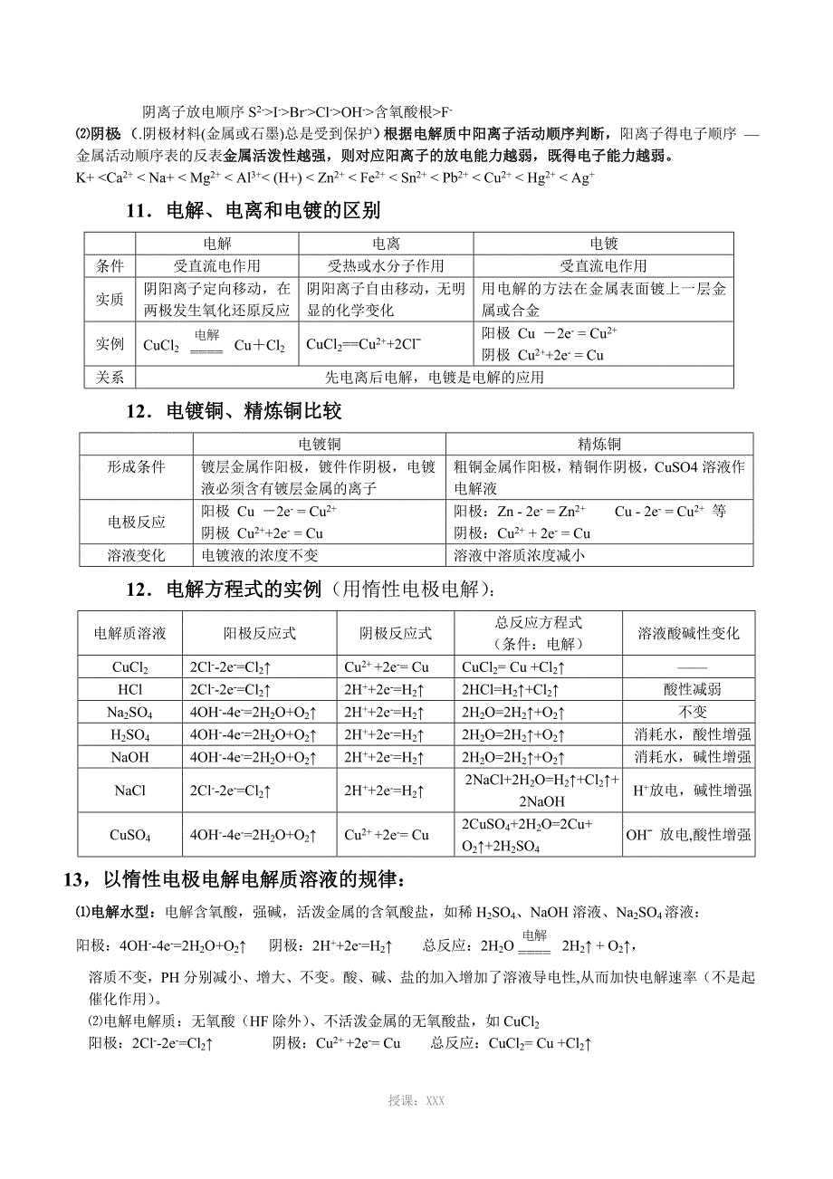 原电池和电解池知识点总结-讲座_第4页