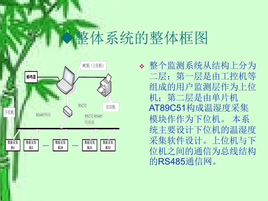 基于rs485的温湿度数据集中处理和显示单元软件设计_第2页