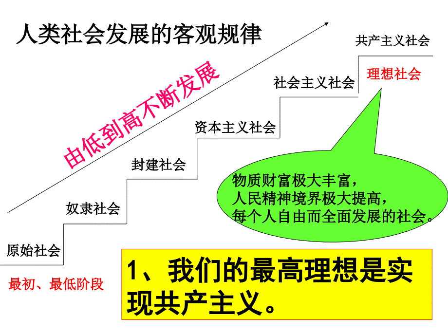 我们的共同理想_第3页