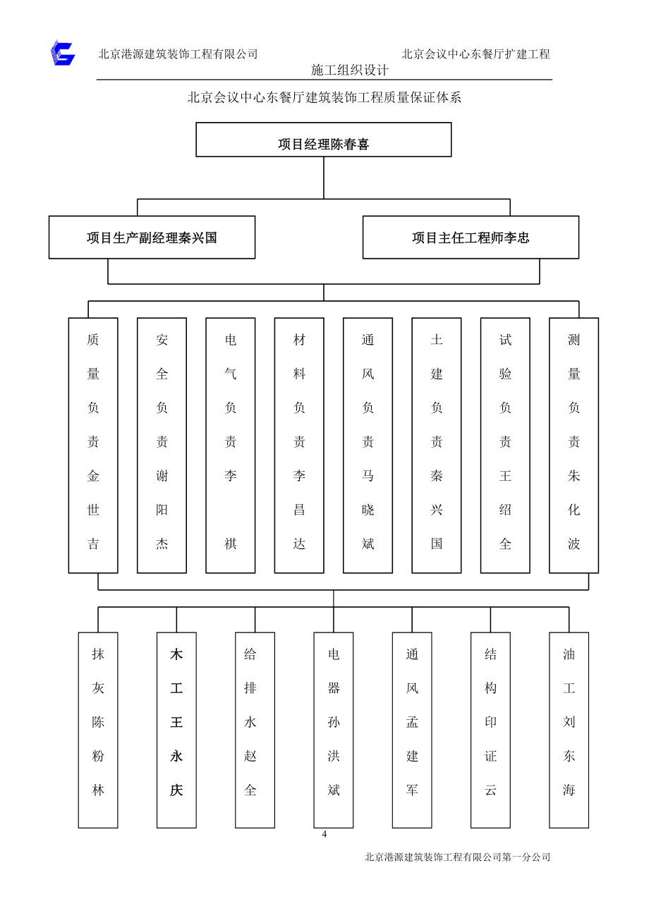 会议中心东餐厅施工组织设计_第4页