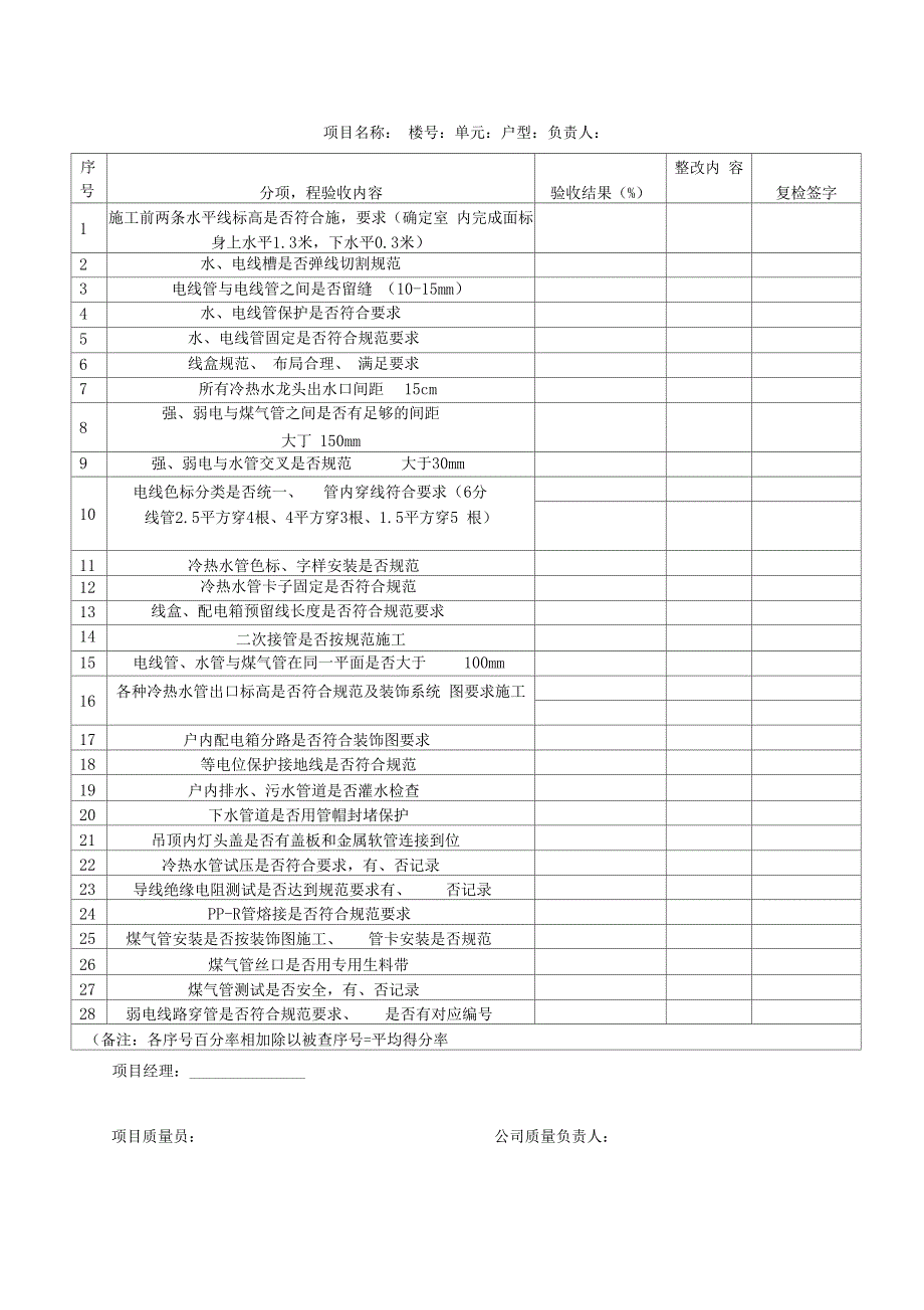 住宅精装修验收流程样本_第4页