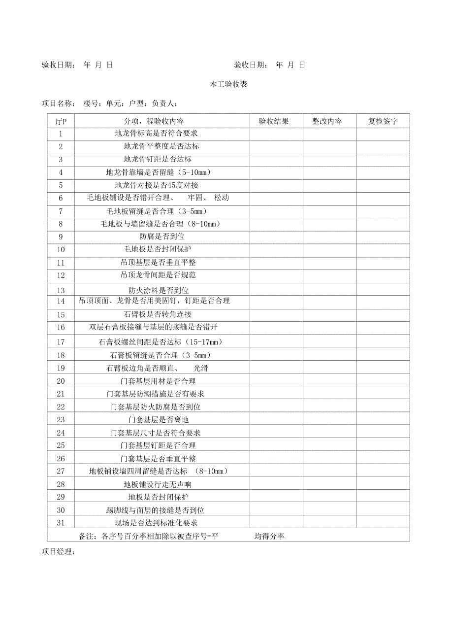 住宅精装修验收流程样本_第5页