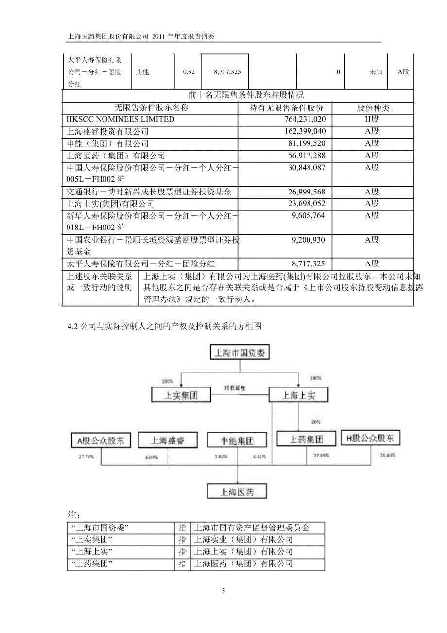 601607 上海医药年报摘要_第5页