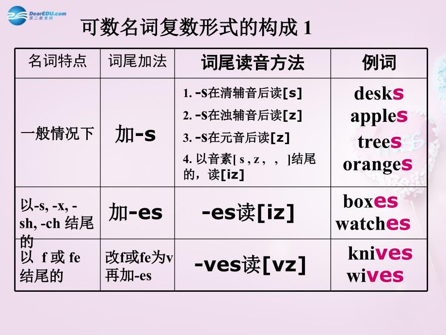 山东省邹平县实验中学七年级英语上册 Unit 6 Do you like bananas复习重点课件 （新版）人教新目标版_第1页