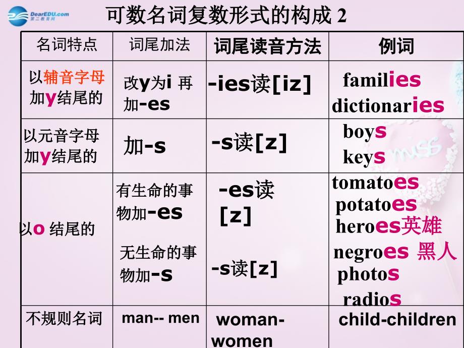 山东省邹平县实验中学七年级英语上册 Unit 6 Do you like bananas复习重点课件 （新版）人教新目标版_第2页