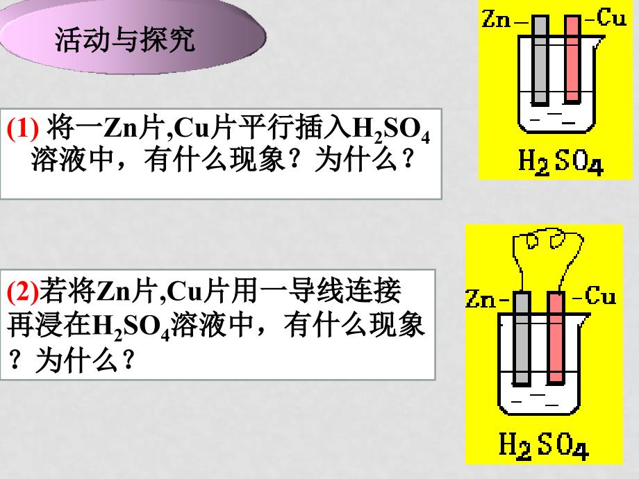 高中化学课时1 化学能转化为电能课件苏教版必修二_第3页