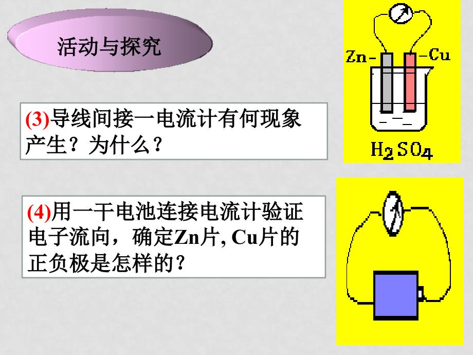 高中化学课时1 化学能转化为电能课件苏教版必修二_第4页