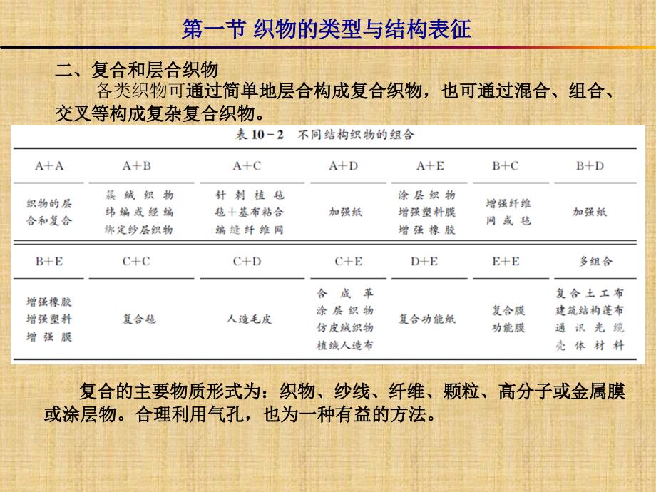 纺织物理第10章_第5页