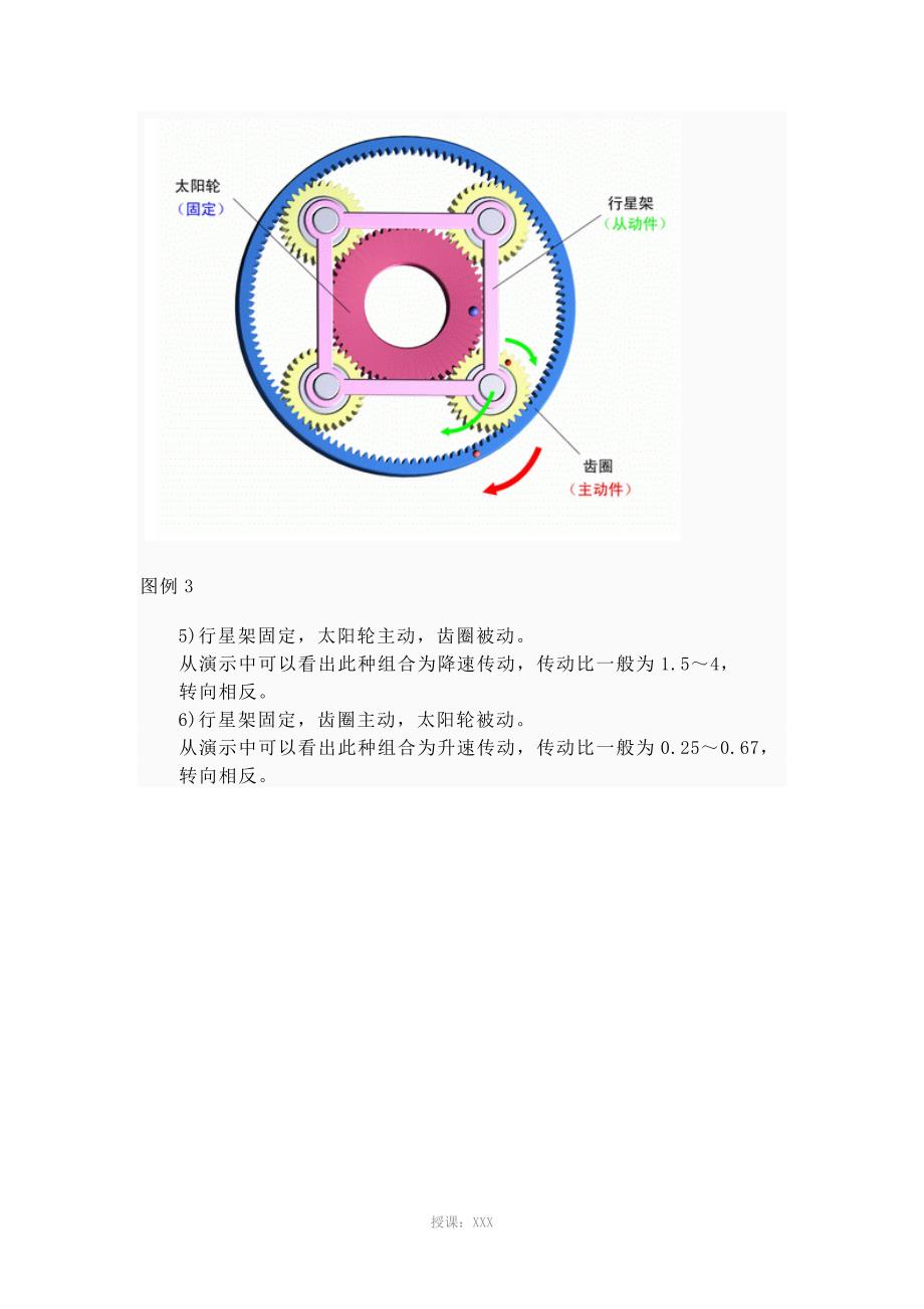 行星齿轮减速机工作原理_第3页