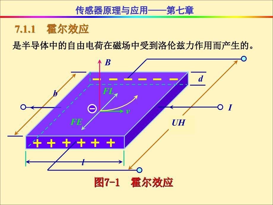 半导体敏磁传感器ppt课件_第5页