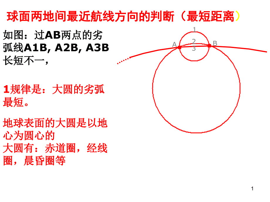 大圆航线优弧劣弧PPT优秀课件_第1页