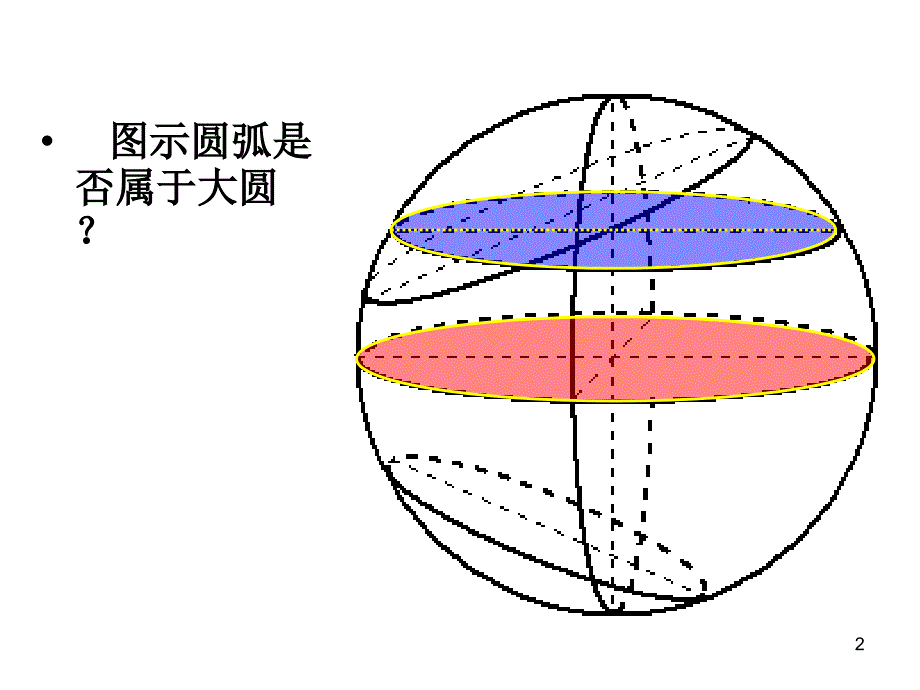 大圆航线优弧劣弧PPT优秀课件_第2页