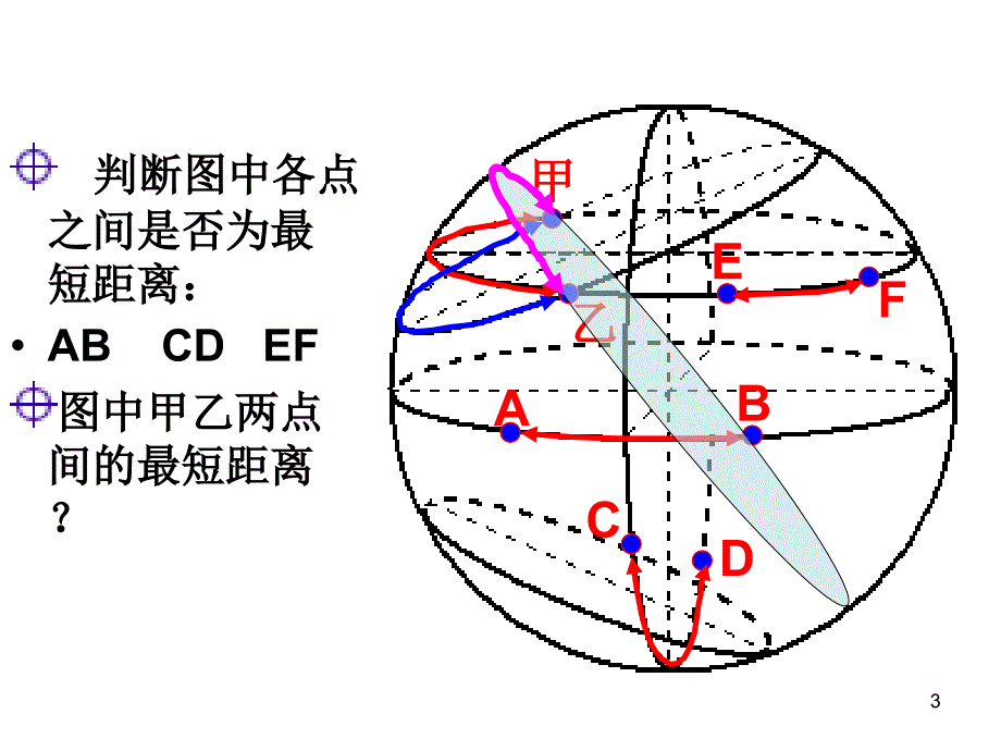 大圆航线优弧劣弧PPT优秀课件_第3页