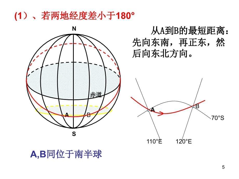 大圆航线优弧劣弧PPT优秀课件_第5页