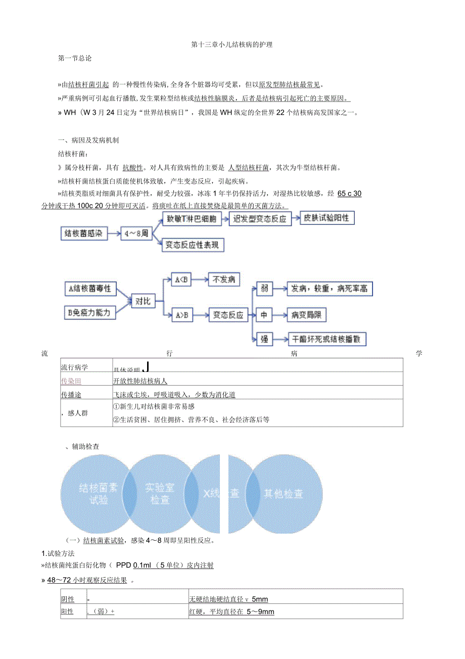 初级护师儿科护理小儿结核病的护理讲义_第1页