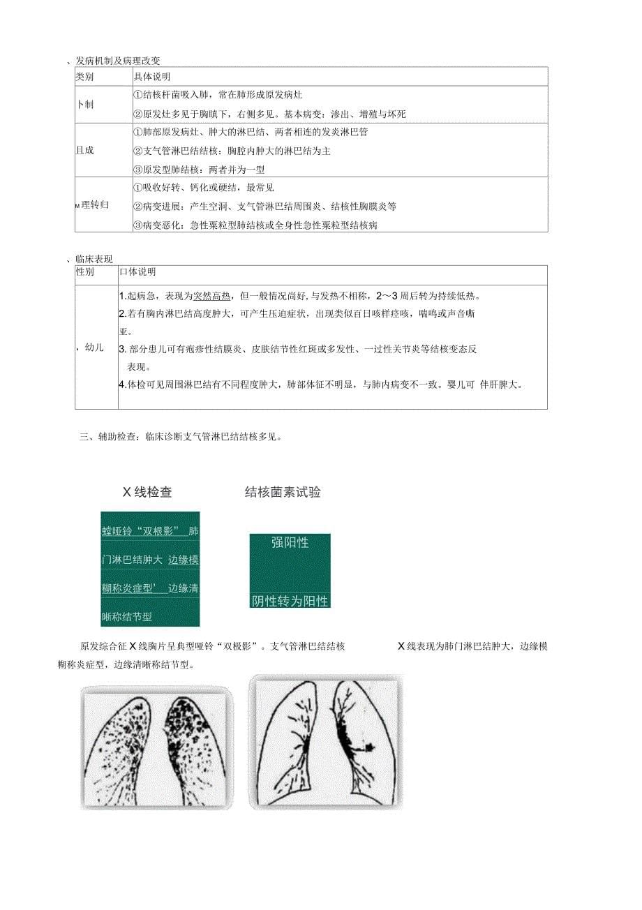 初级护师儿科护理小儿结核病的护理讲义_第5页