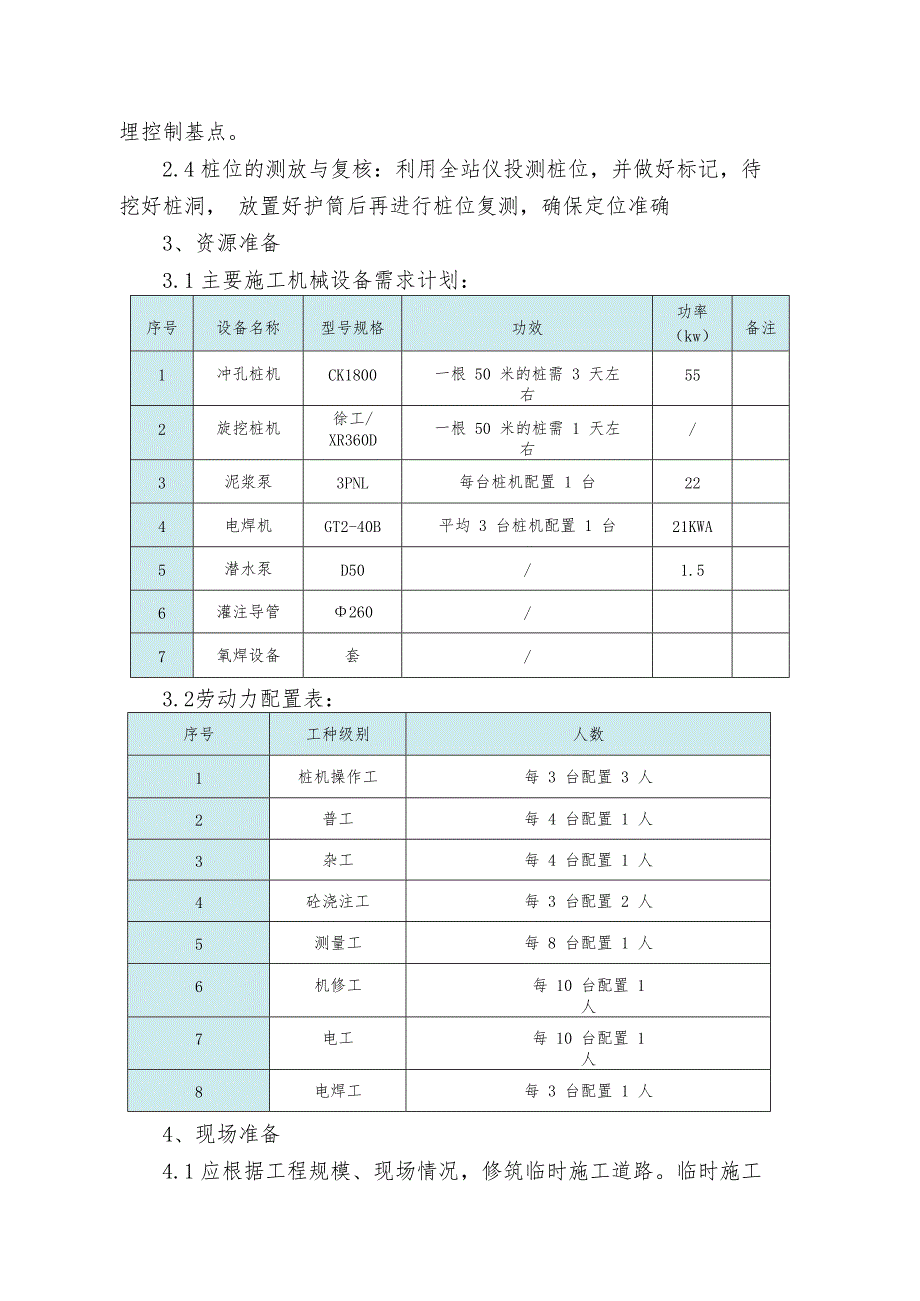 21年最新冲钻孔桩施工方法_第2页