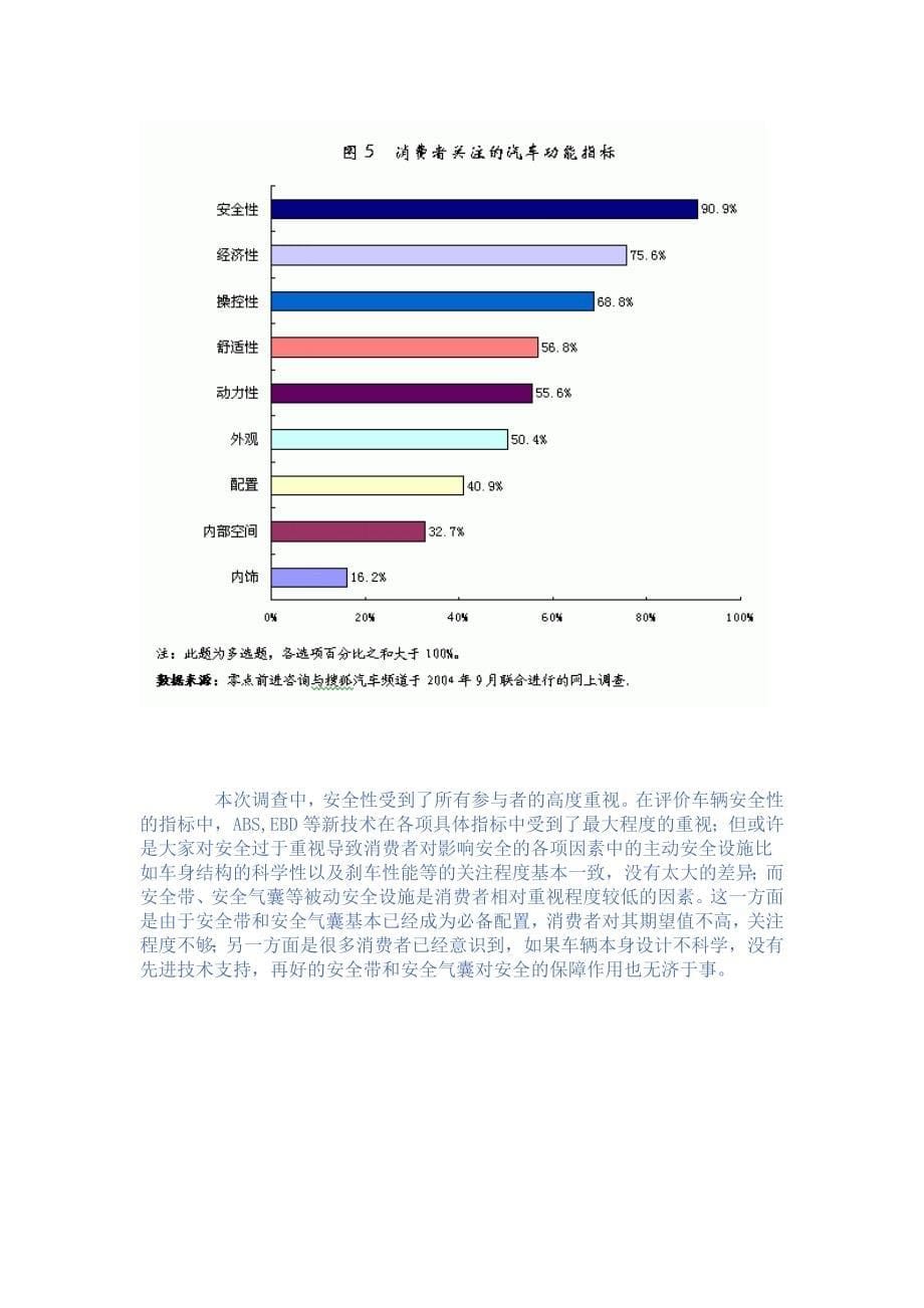 上帝这样选车当前汽车消费中的决策影响因素分析_第5页