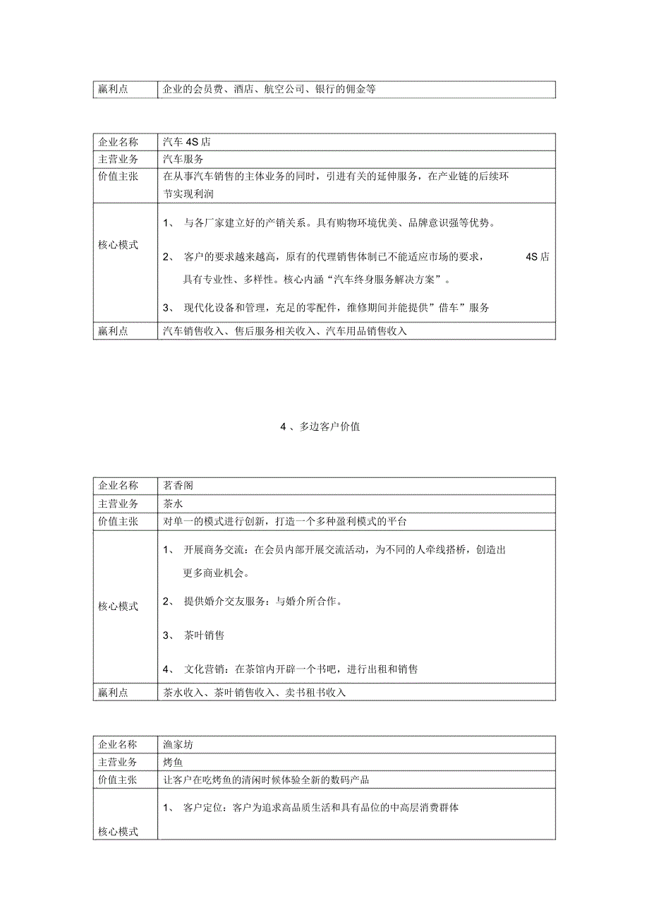 商业模式案例_第4页