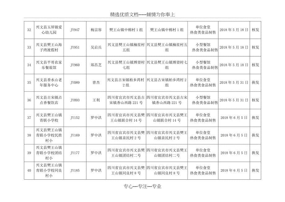 兴文县食品药品监督管理局_第5页