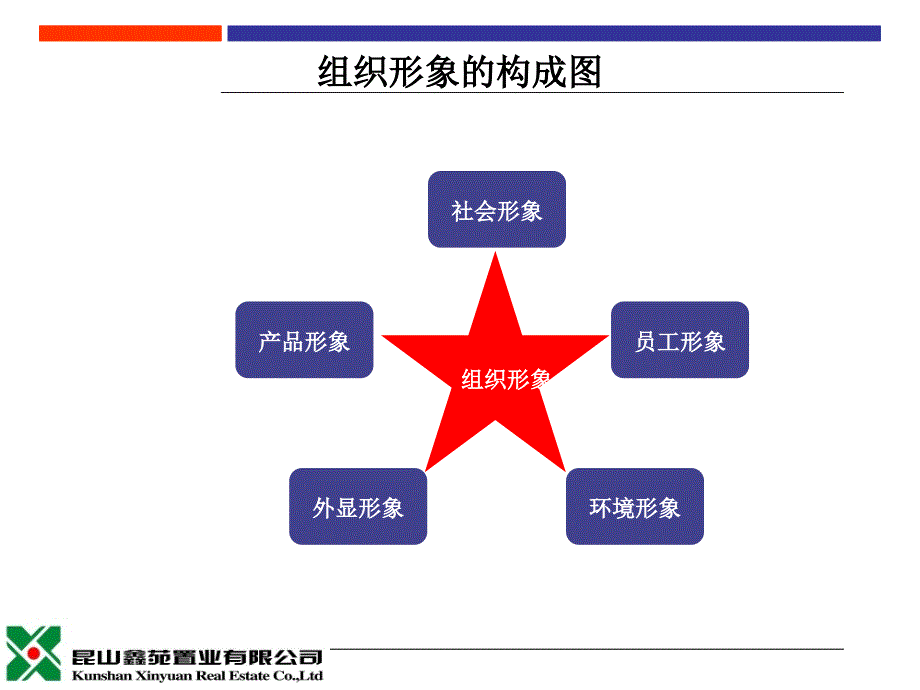 房产经纪置业顾问系列培训课件置业顾问公关礼仪常识_第4页