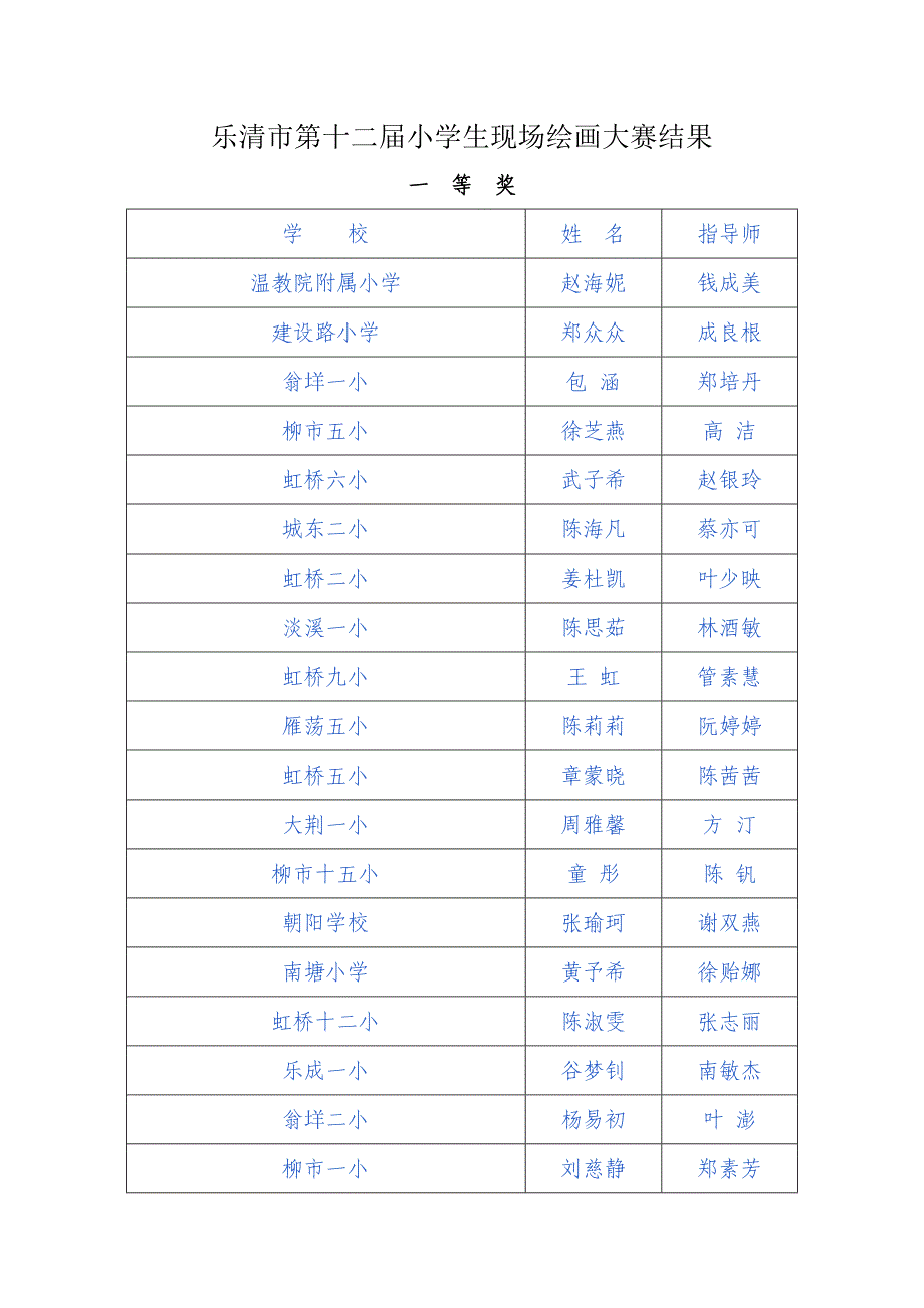 乐清市第十二届小学生现场绘画大赛结果_第1页