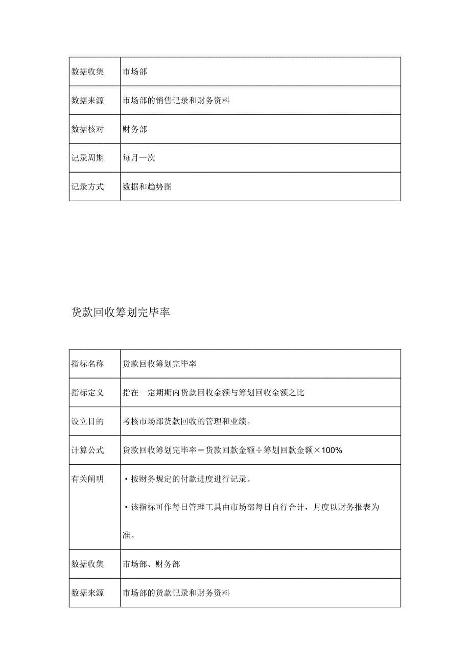 股份公司KPI绩效指标_第5页