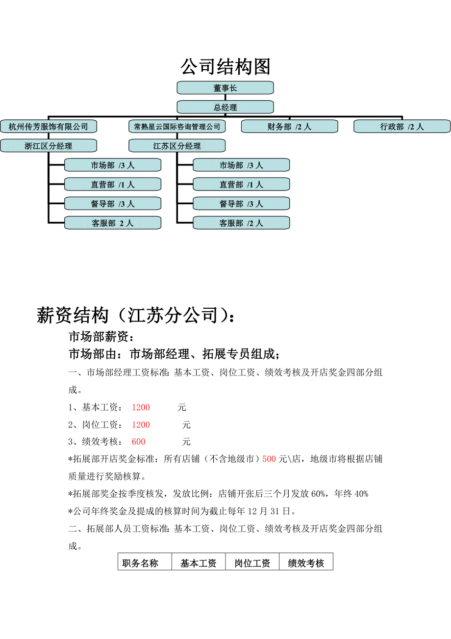 公司人员结构图_第1页