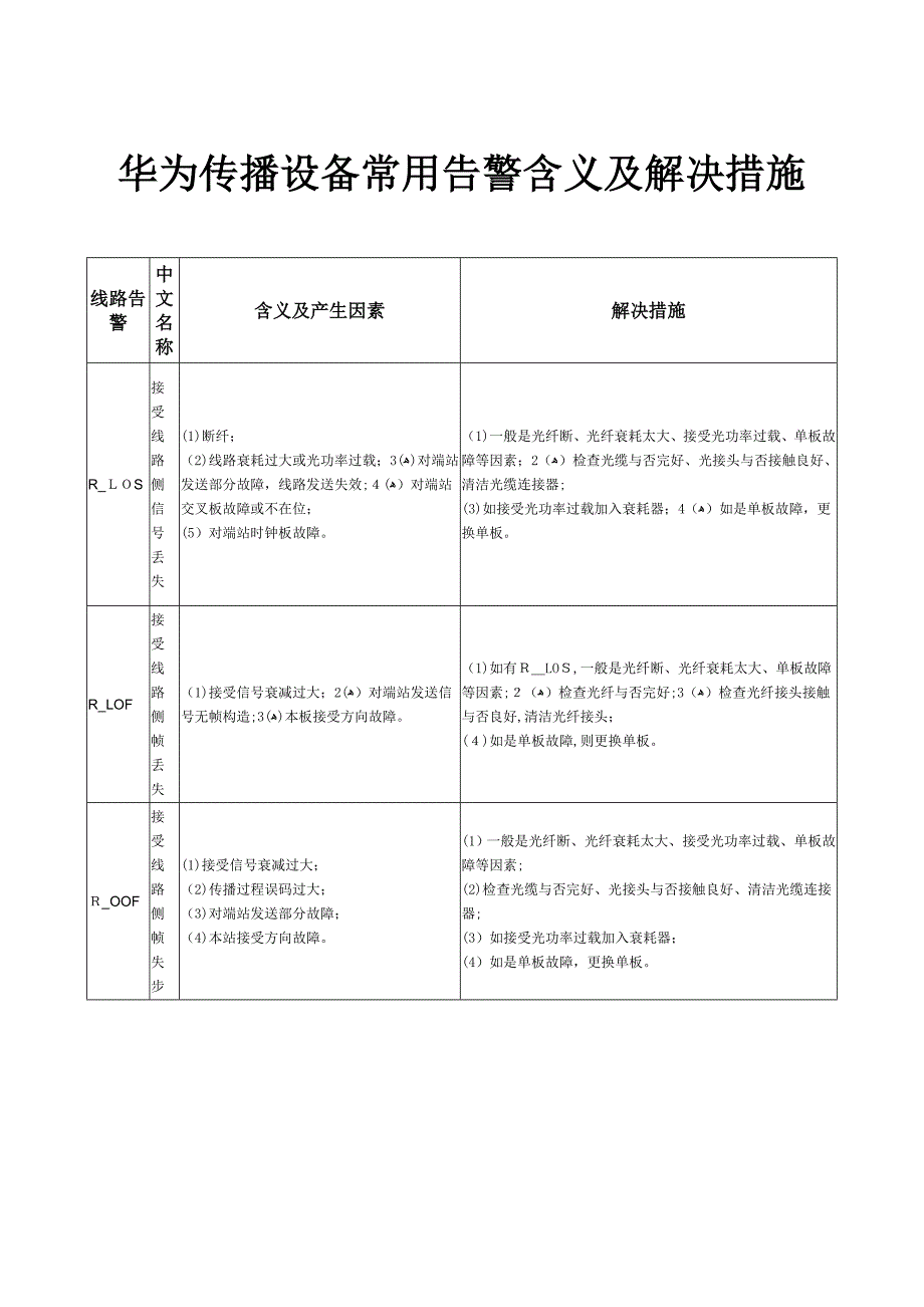 华为传输设备常见告警含义及处理方法_第1页